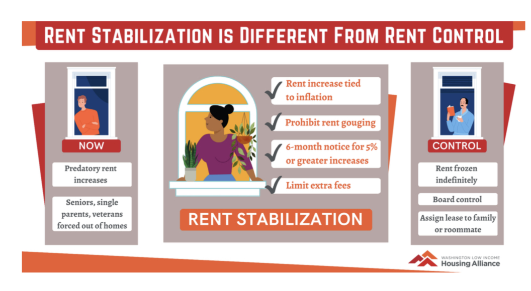 A graphic comparing rent stabilization to rent control
