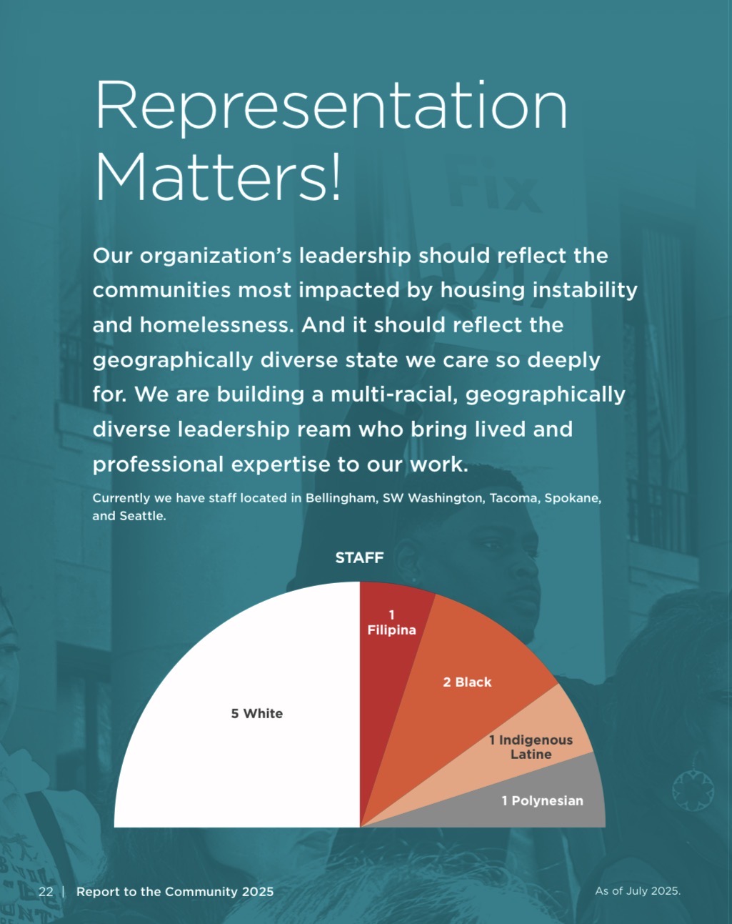 A full page graphic that shows how representation matters for the leadership of the Housing Alliance.