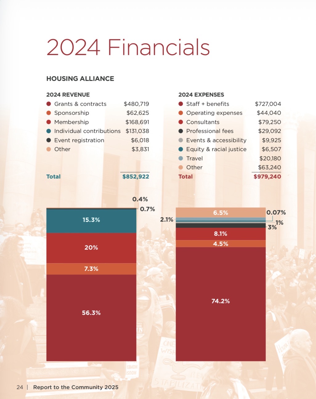 The first page of the 2024 financials.