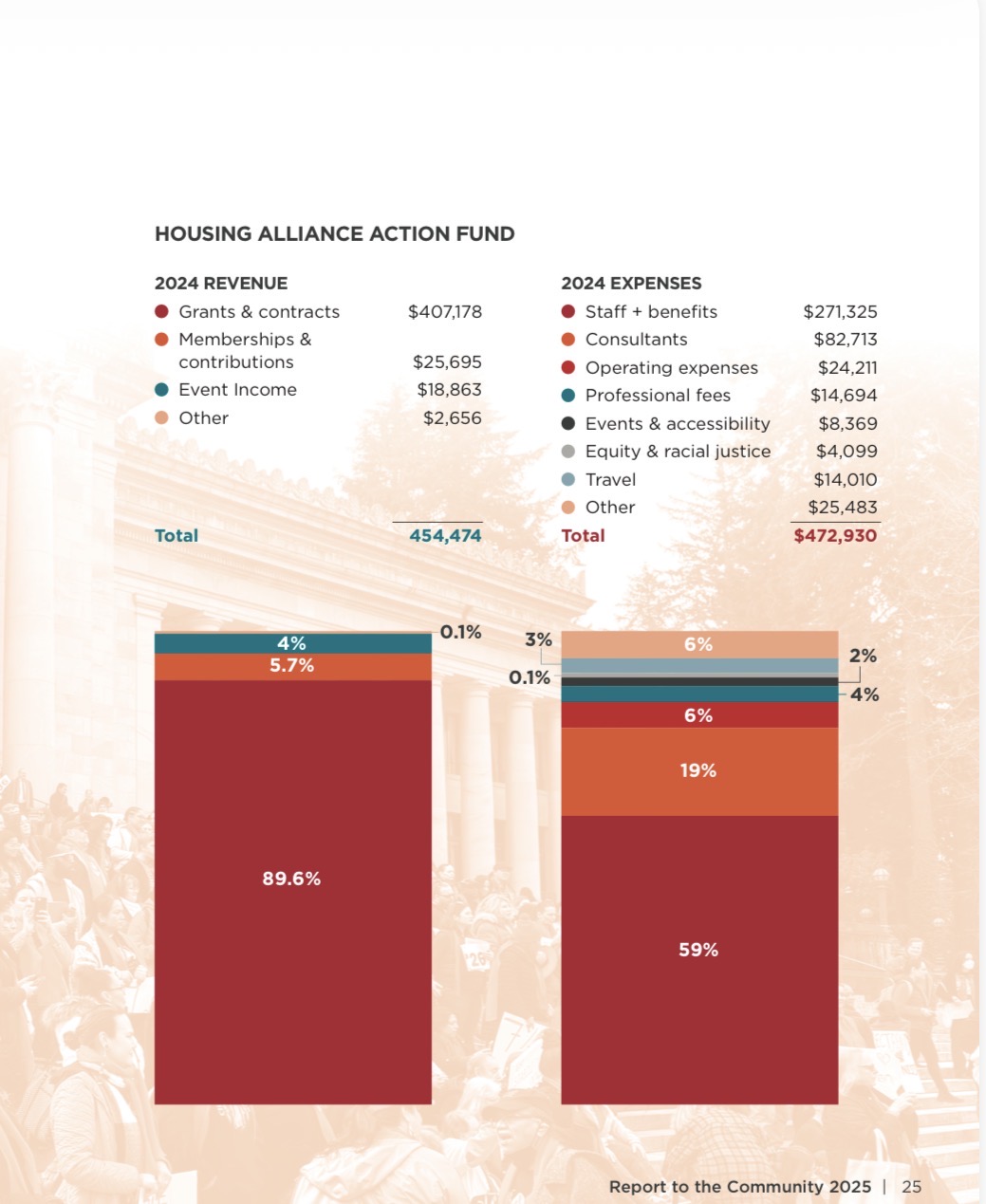 The second page of the 2024 financials.