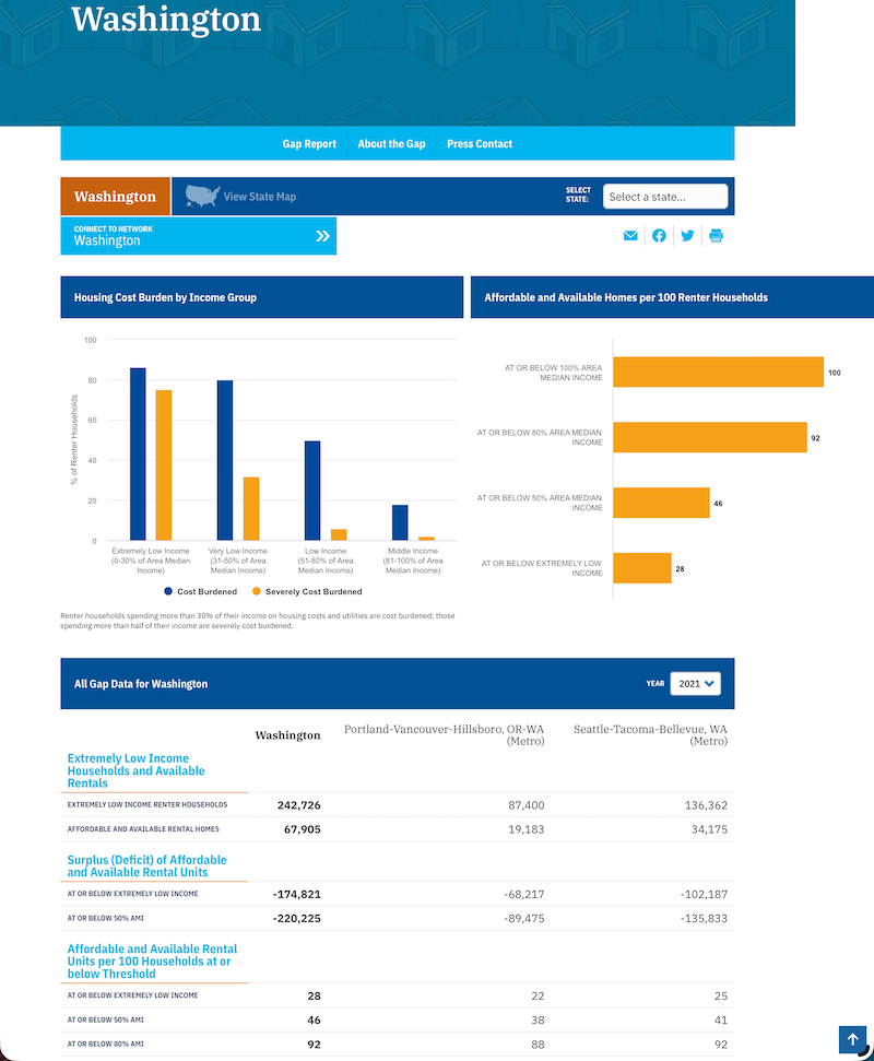An image showing data about the lack of access to affordable housing for households with extremely low incomes in Washington.