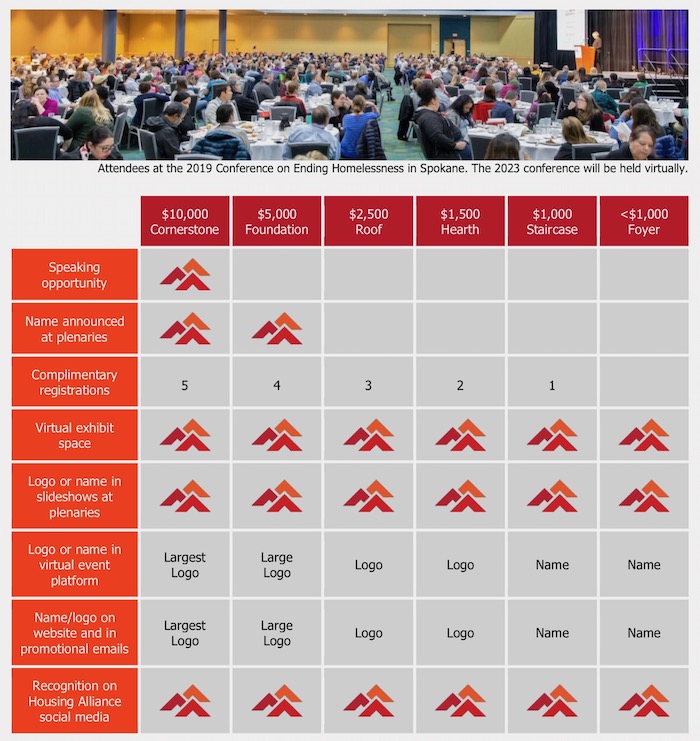 A photo of attendees at the 2019 Conference on Ending Homelessness, and detailed information about sponsorship levels for the 2023 COEH that will be held virtually in October.