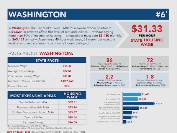 Minimum Wage 2024 Wa State Salary Glad Philis