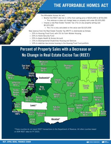 The back page of The Affordable Homes Act one-pager